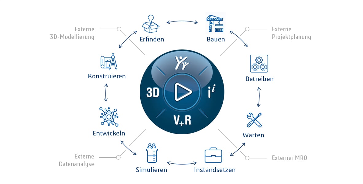 3dexperience-new-compass