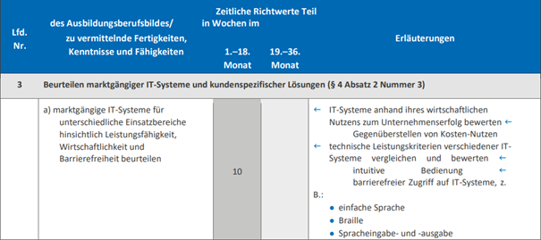 blog-dennis-ausbildungsplan