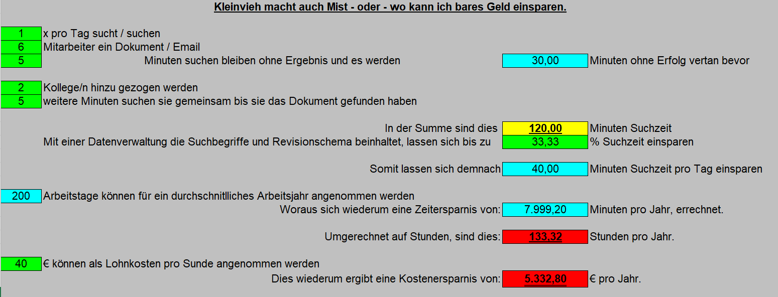 solidpro-blog-pdm-roi-beispiel