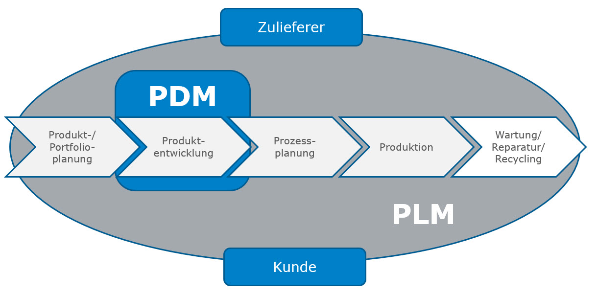 solidpro-webinar-cloud-pdm