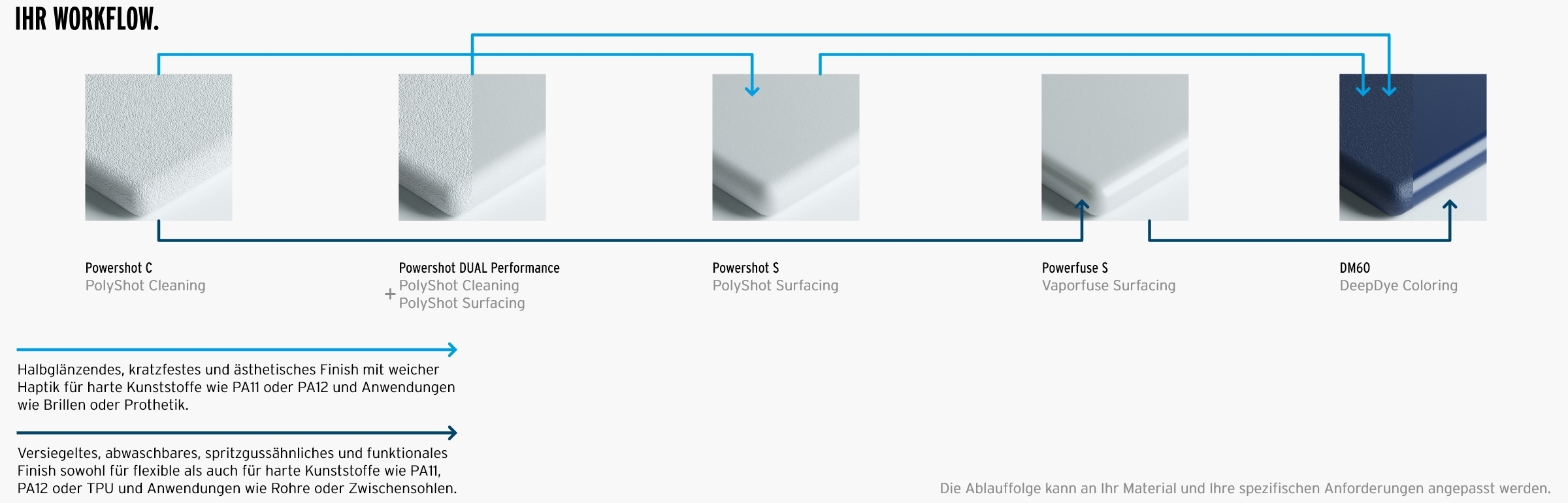 workflow_desktop_de